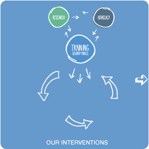 Our_Interventions